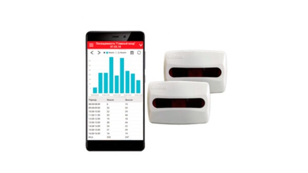 Rstat Bluetooth Smart